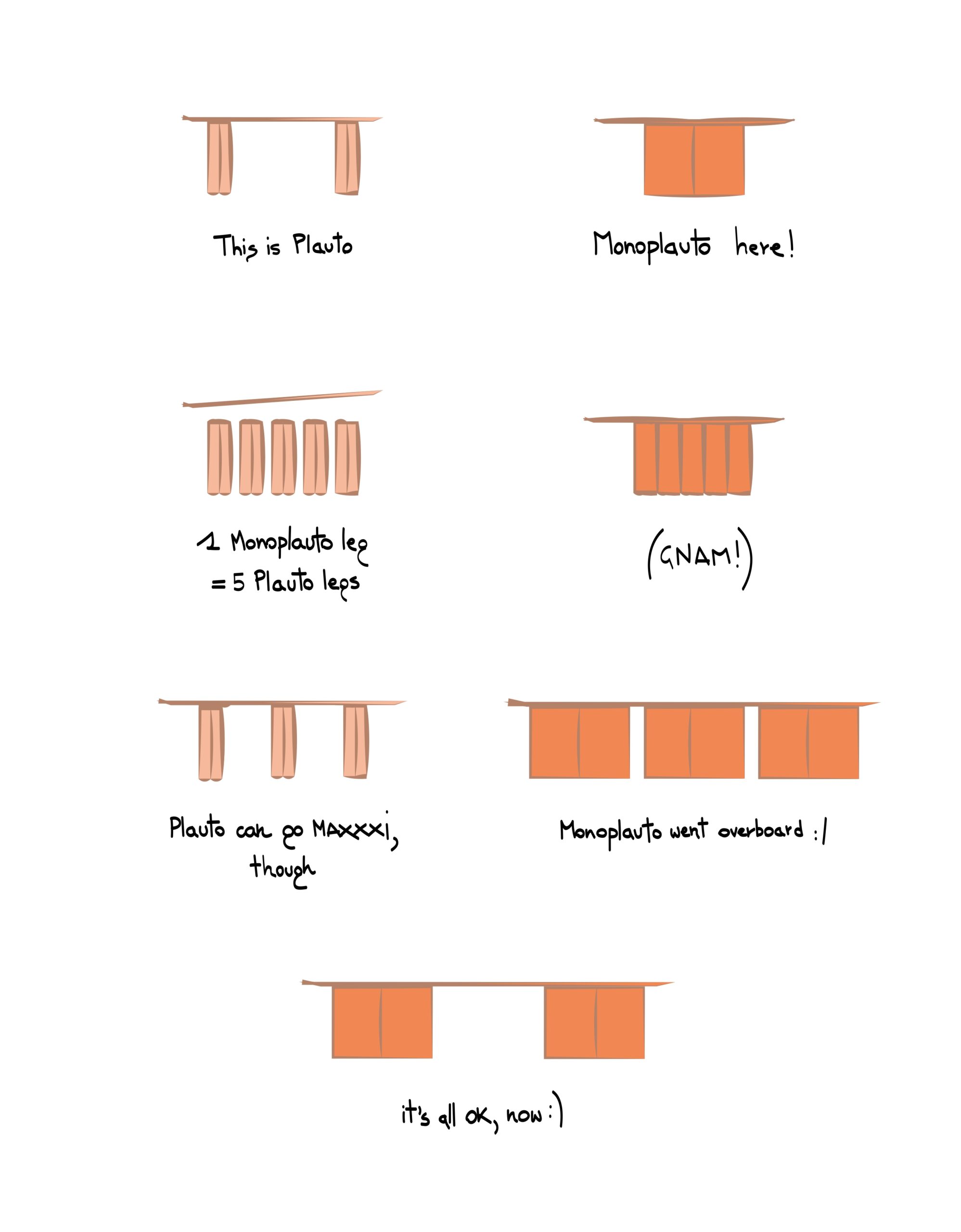 Miniforms Page Image