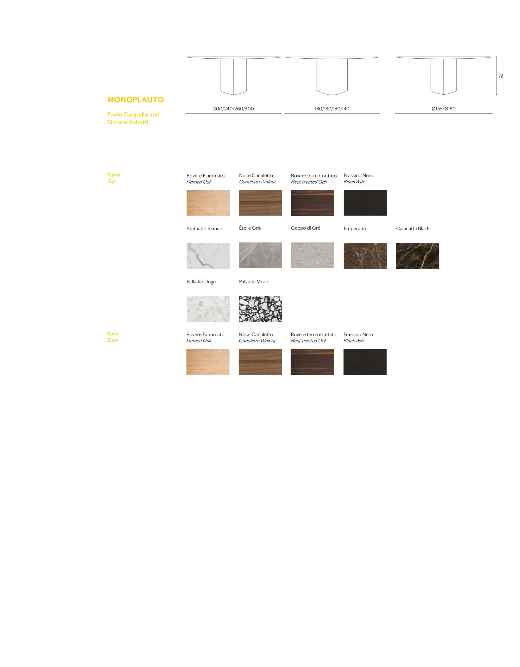 Miniforms Page Image